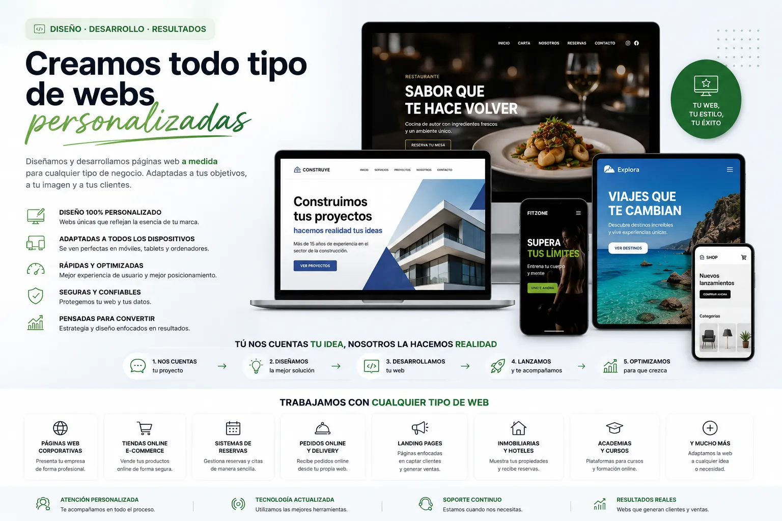 Diseño web a medida y responsive para pyme